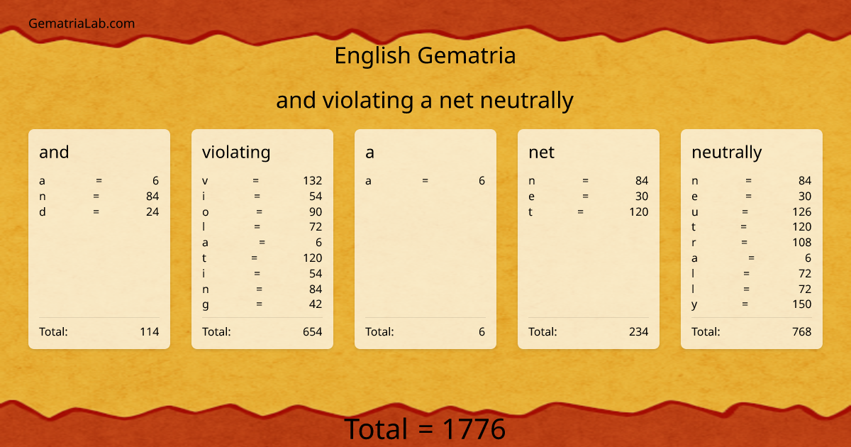and violating a net neutrally in english Gematria